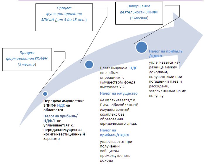 Фонды недвижимости